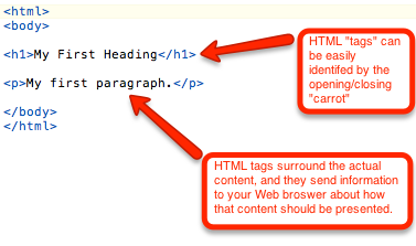 Screenshot of HTML tags